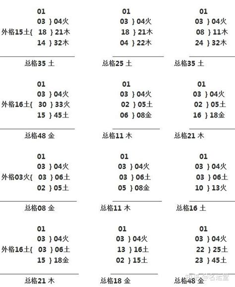 名字 五格|取名必备表格：三才五格最佳配置表